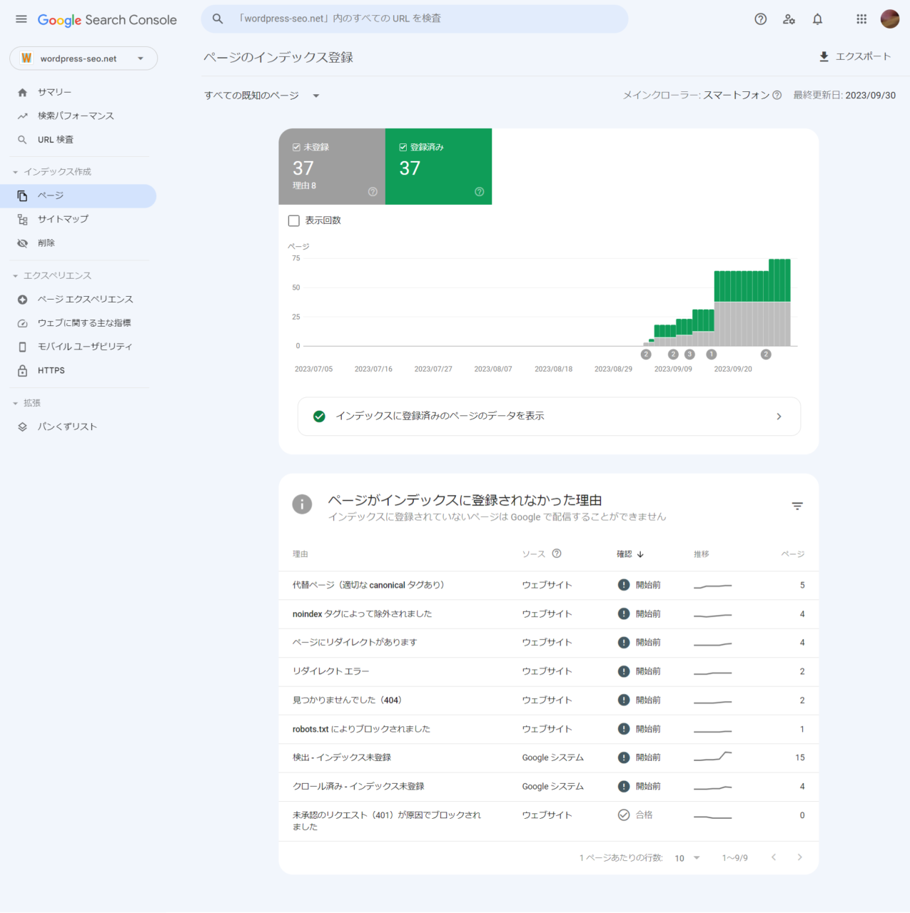 「ページのインデックス登録」で確認できる項目