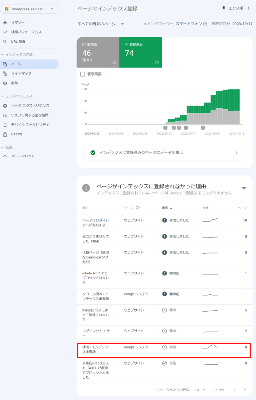 検出 - インデックス未登録