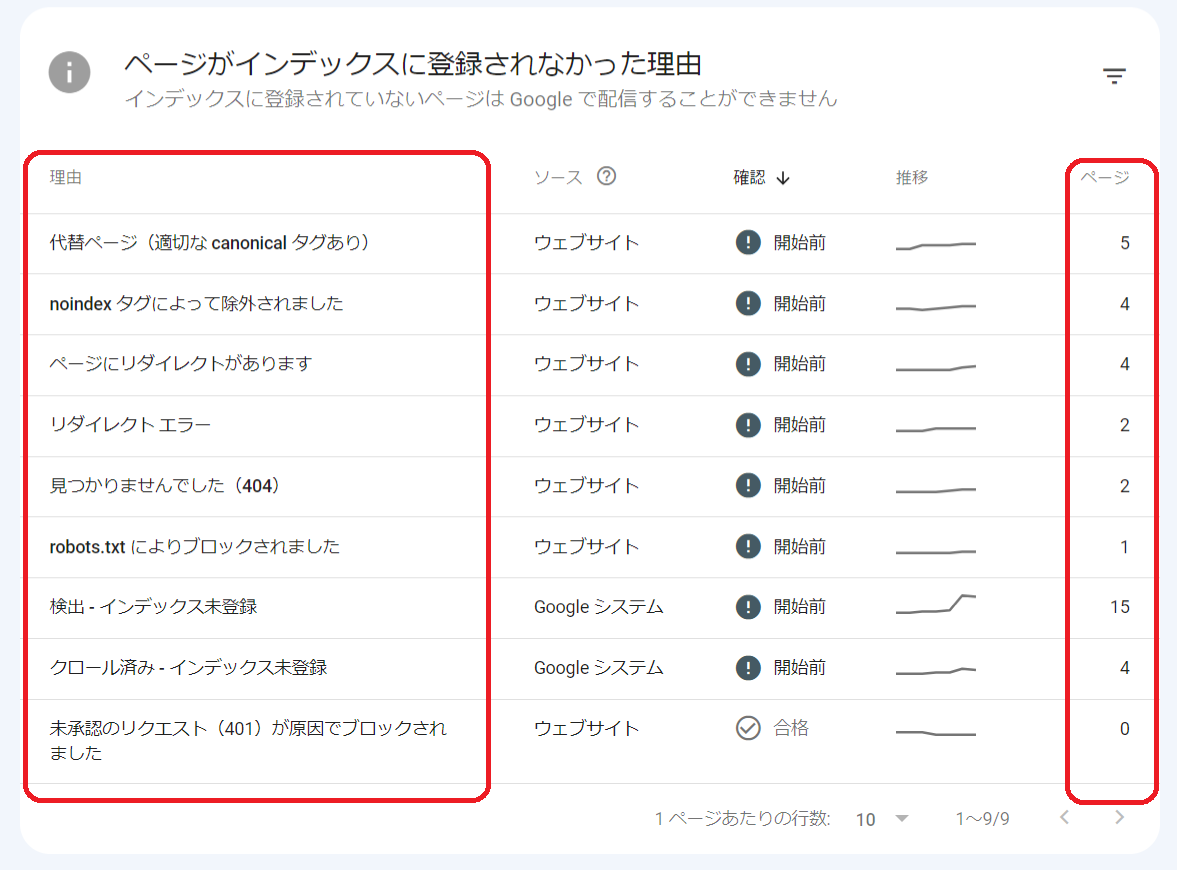 「ページがインデックスに登録されなかった理由」の確認
